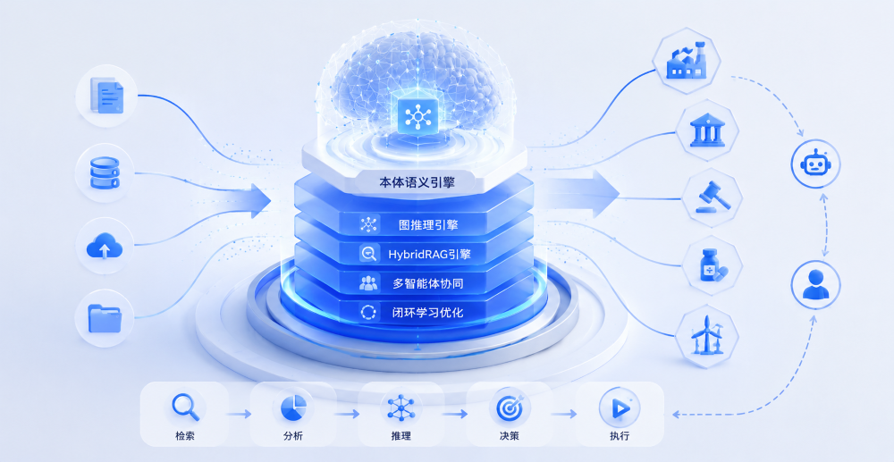 企业AI知识库